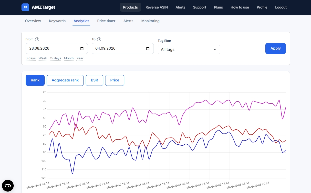 KW analytics