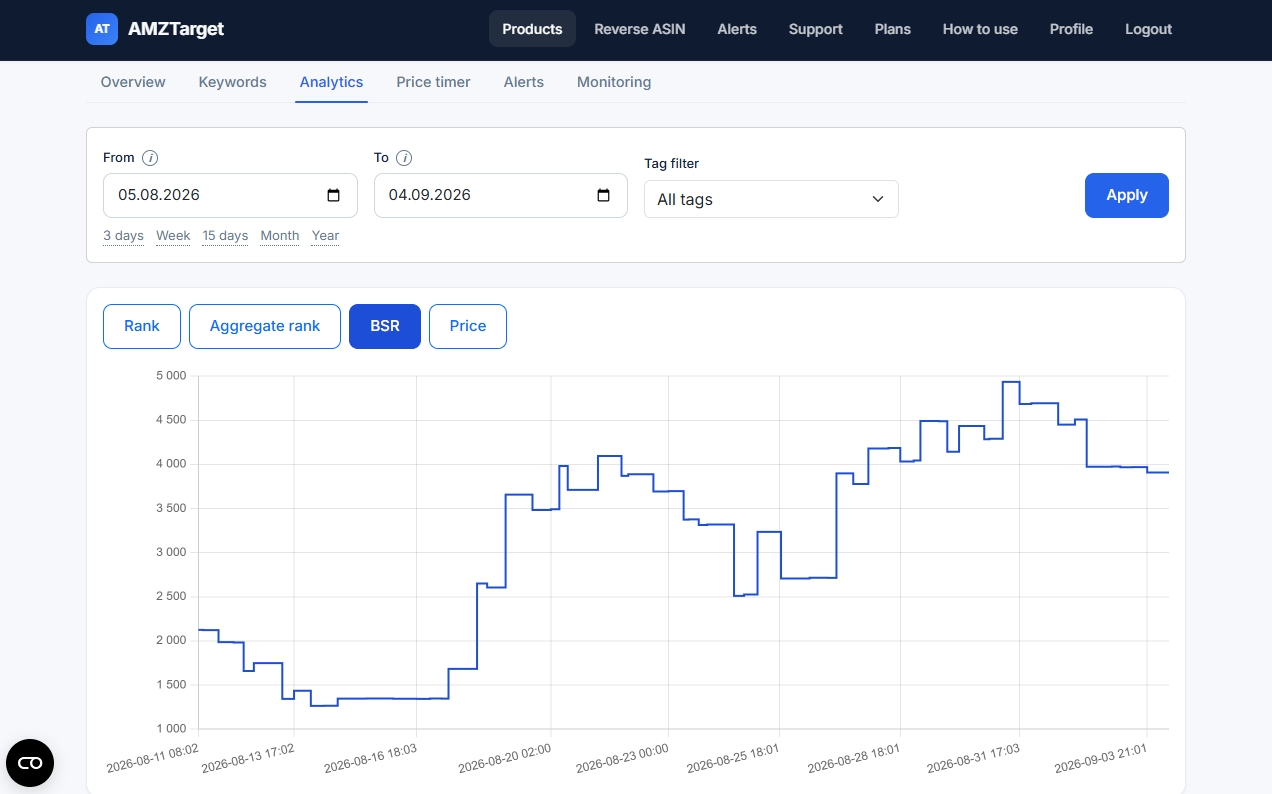 Analytics BSR